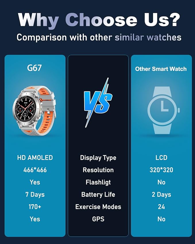 GPS Military Smart Watch for Men with Bluetooth Call, 1.43" AMOLED Waterproof Fitness Tracker with Heart Rate/Sleep Monitor/Flashlight, 170+ Sports Modes, 730mAh Battery for Android/iOS