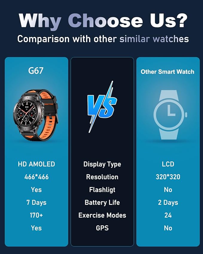 GPS Military Smart Watch for Men with Bluetooth Call, 1.43" AMOLED Waterproof Fitness Tracker with Heart Rate/Sleep Monitor/Flashlight, 170+ Sports Modes, 730mAh Battery for Android/iOS