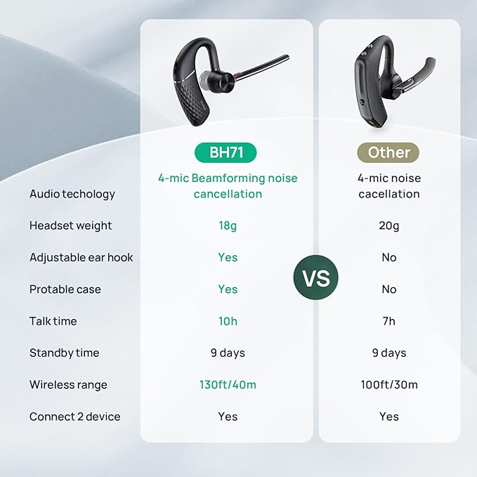 Yealink Bluetooth Headset BH71 Pro,Teams Zoom Certified,Bluetooth Earpiece with Noise Canceling Microphones,Wireless Single Ear Headset with Charging Case,Connect Mobile/Mac/PC,USB-A Dongle