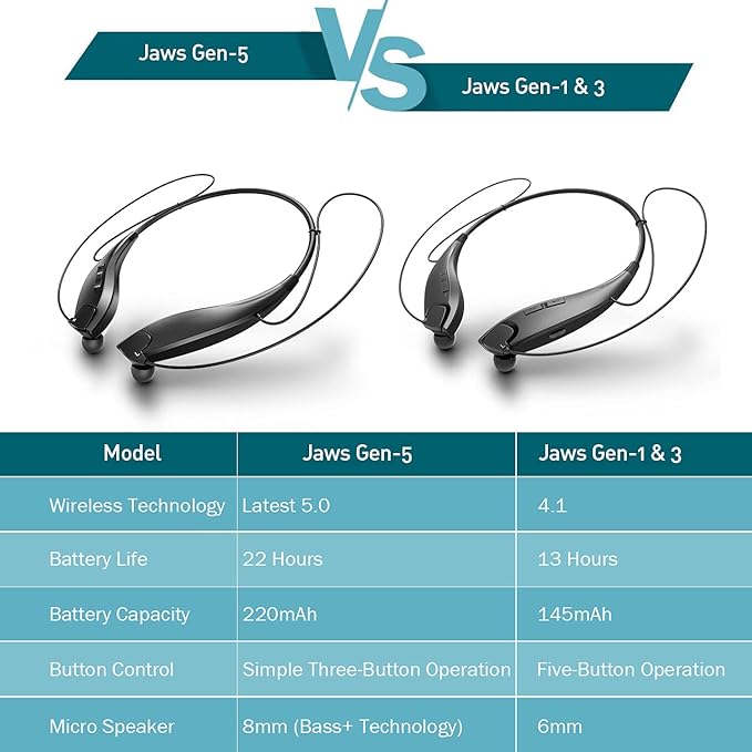 Redzoo Neckband Headphones, Around The Neck Bluetooth Headphones w/Noise Cancelling Microphone, Bluetooth Headset w/ 22hrs Playtime, Neck Earphones Stereo Bass, for Music, Conference, Video, Call