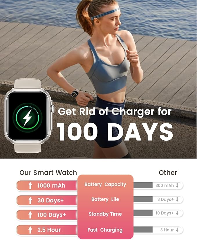 Smart Watch for Women for iPhone&Android: 30 Day+Battery Life, Smart Watch Bluetooth Call with SpO2 Sleep Heart Rate Monitor, IP68 Waterproof,Fitness Tracker with 120+Sport,Reloj Inteligente Gray