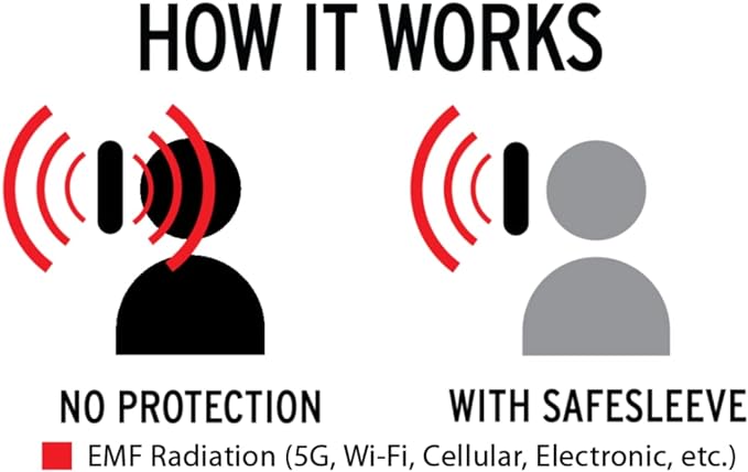 SafeSleeve EMF Protection Anti Radiation Samsung Galaxy Case: Galaxy S24 Ultra RFID EMF Blocking Wallet Cell Phone Case (Red)