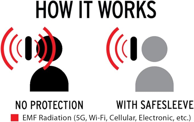 SafeSleeve EMF Protection Anti Radiation Samsung Galaxy Case: Galaxy S23 Ultra RFID EMF Blocking Wallet Cell Phone Case (Red)