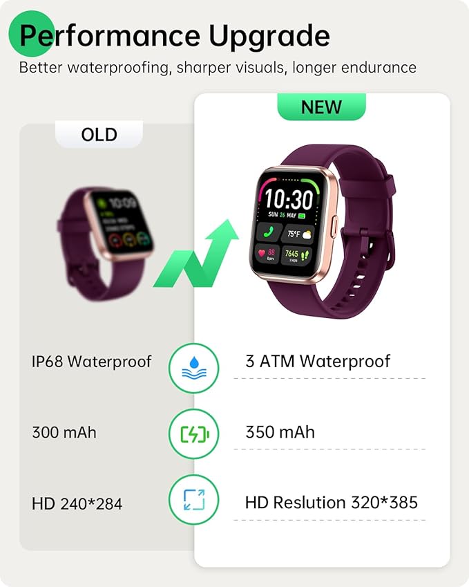 Smart Watches for Women and Men - Smart Watch Compatible for iPhone Android Phone,Alexa,Call & Notification Alerts,Heart Rate & Sleep Monitor,3 ATM Waterproof 1.83 Inches Fitness Tracker