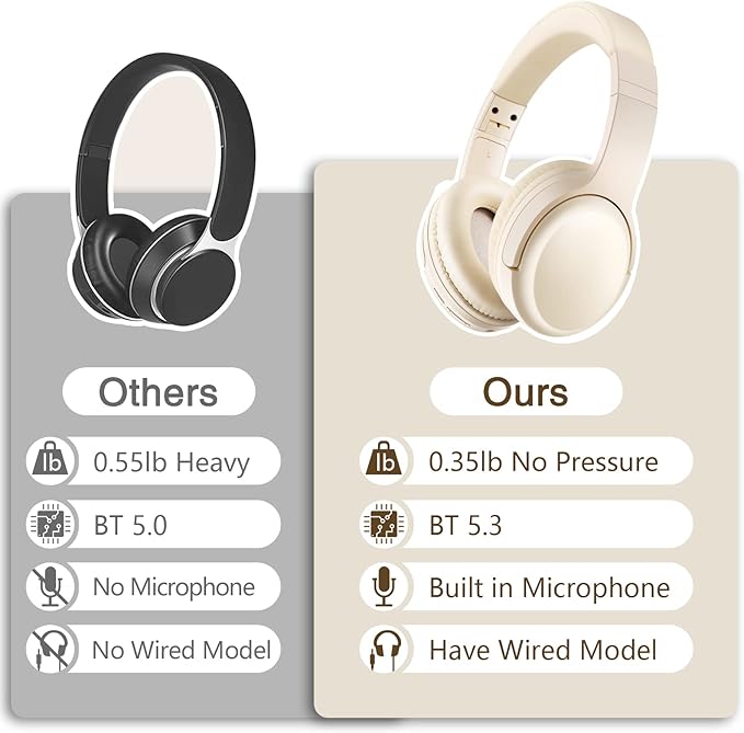 SN-A2 Headphones Wireless Bluetooth with Mic,Lightweight On Ear Headphone, Bluetooth 5.3, 20H+ Playtime,Portable Wired and Wireless Headphones for School, Travel, Gym - Beige
