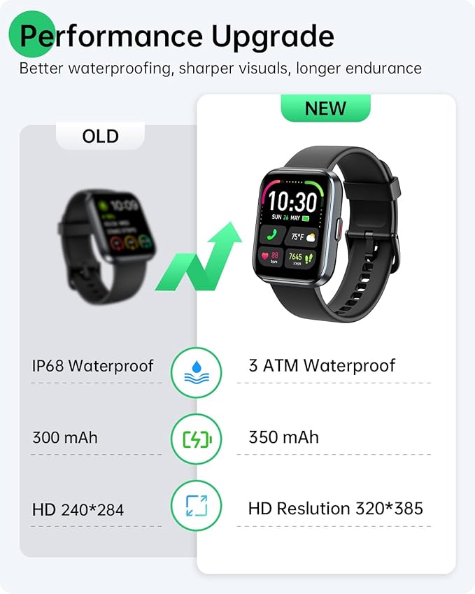Smart Watches for Women and Men - 2025 New Smart Watch with 3 ATM Waterproof 1.83" Display 120+Sports,Fitness Tracker for iPhone Android Phone,Alexa,Call&Notification Alerts,Heart Rate&Sleep Monitor