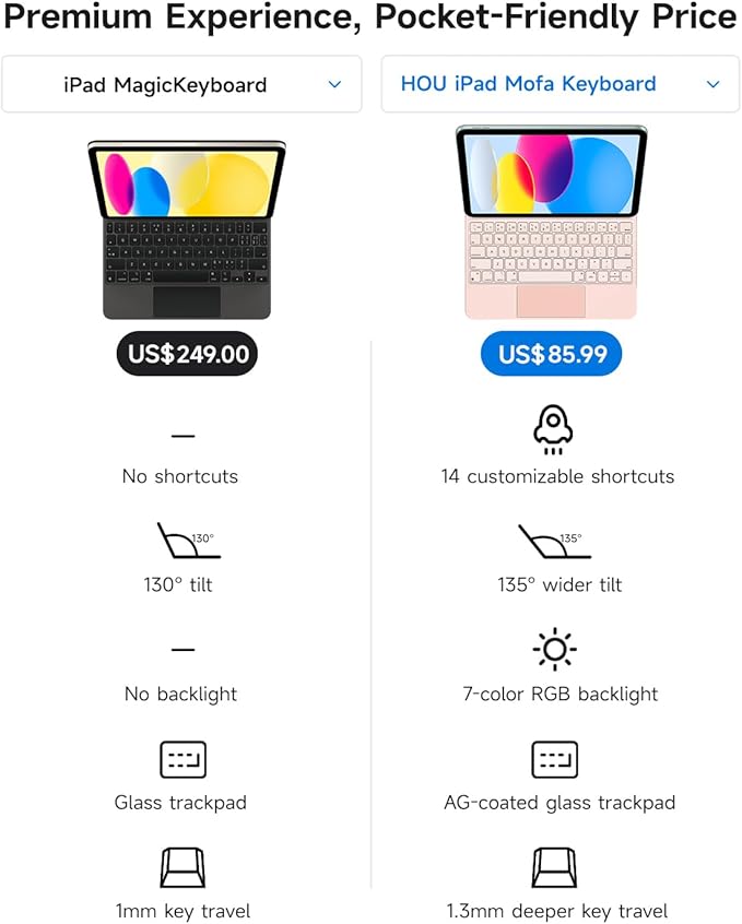 HOU Keyboard Case for iPad A16 11/10, Magnetic Magic-Stand, Floating Design, Durable Spindles, Multi-Touch Trackpad, 7 Colors Backlit, Stain Resistant PU, Bluetooth