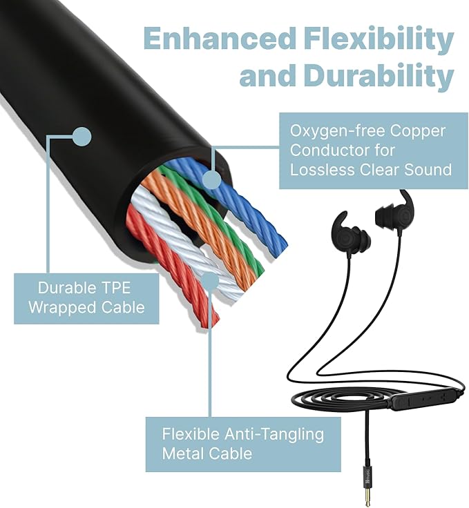 Hmusic Wired Sleep Headphones,3.5mm Wired Sleeping Earbuds,30dB Noise Isolate Sleep Earplugs,2g Lightweight Soft Silicone,Snail Flat Thin Bed Earphones for Air Travel,Work,Audio Book,Meditation