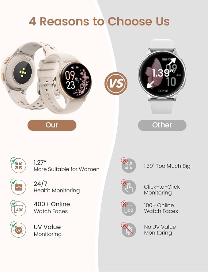 Smart Watches for Women, 42mm Smart Watch with 400+ Watch Face, 70+ Sport Modes, 24/7 Heart Rate, Sleep Monitor, Answer/Make Calls, Waterproof Activity Fitness Tracker for Android & iPhone (Gray)