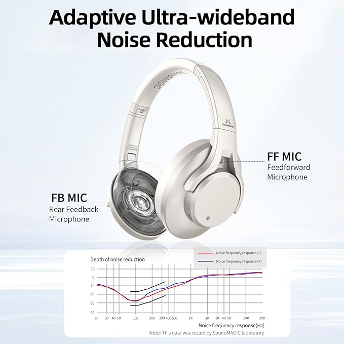 SoundMAGIC P58BT ANC - Over Ear Hybrid Active Noise Cancelling Bluetooth Headphones - Silver
