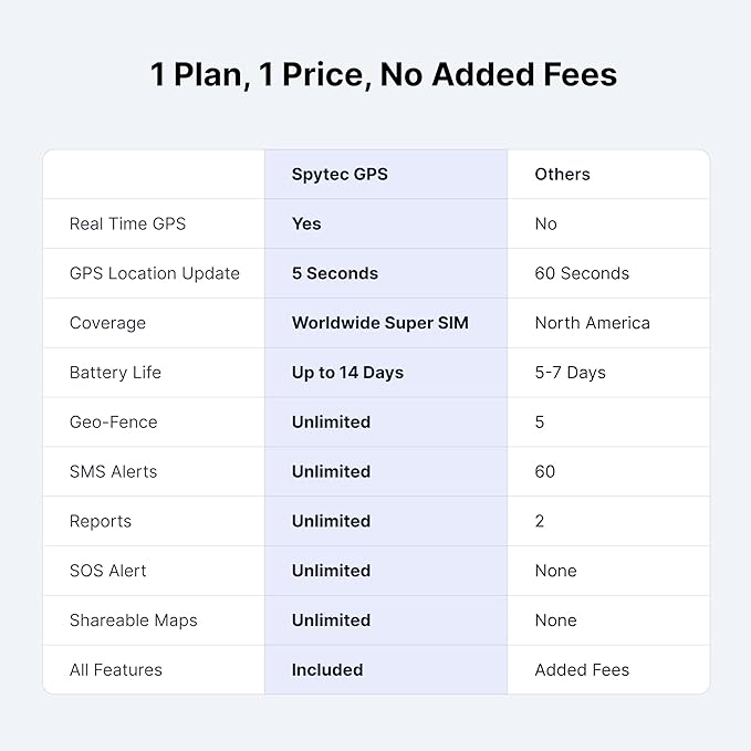 Spy Tec Mini GPS Tracker for Vehicles & Kids | Up to 14-Day Battery Life | Geofencing, Portable Real Time GPS Car Tracker w/Lifetime Support | Subscription Required