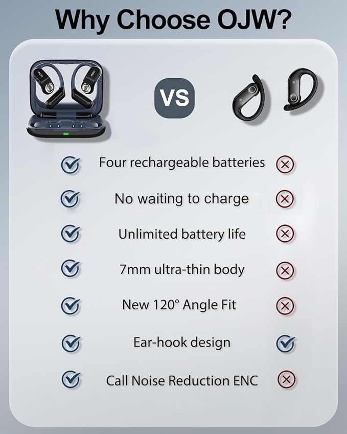 OJW Open Ear Headphones, Unlimited Power Earphones with Case & Replaceable Battery, OWS Bluetooth 5.4 Wireless Headphone with Mic, IPX7 Waterproof Headset for Sports, Compatible with iPhone & Android