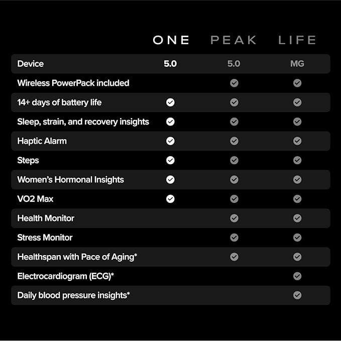 WHOOP 5.0 Activity Tracker - 12 Month Membership - Health and Fitness Tracker, Sleep Tracking, Personalized Coaching