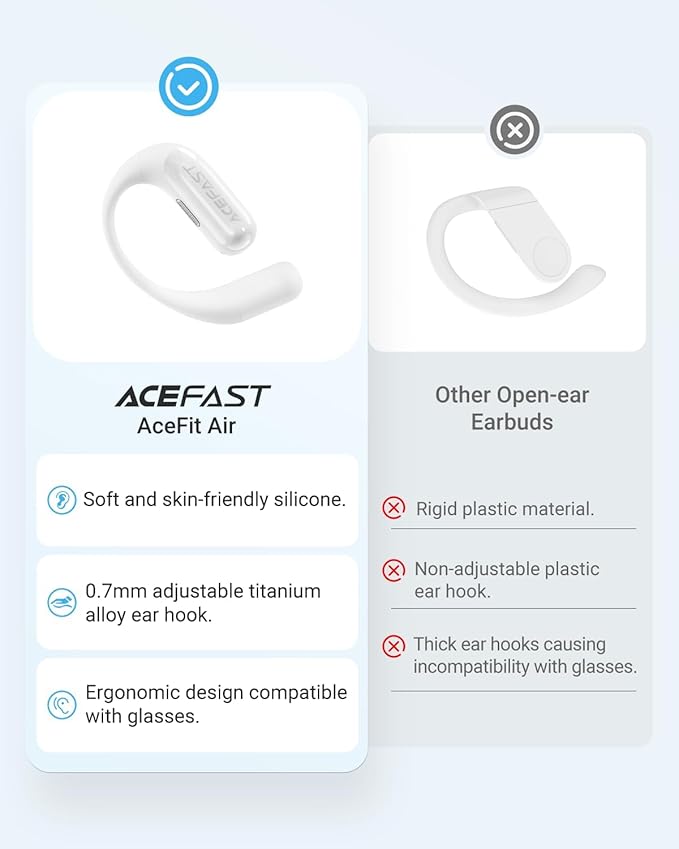 Acefast AceFit Air Open Ear Headphones, Wireless Earbuds with Rich Bass, Bluetooth 5.4 Sports Headphones with Charging Case, 32H Playtime Earbuds IP54 Waterproof for Running, Cycling, Walking, Workout