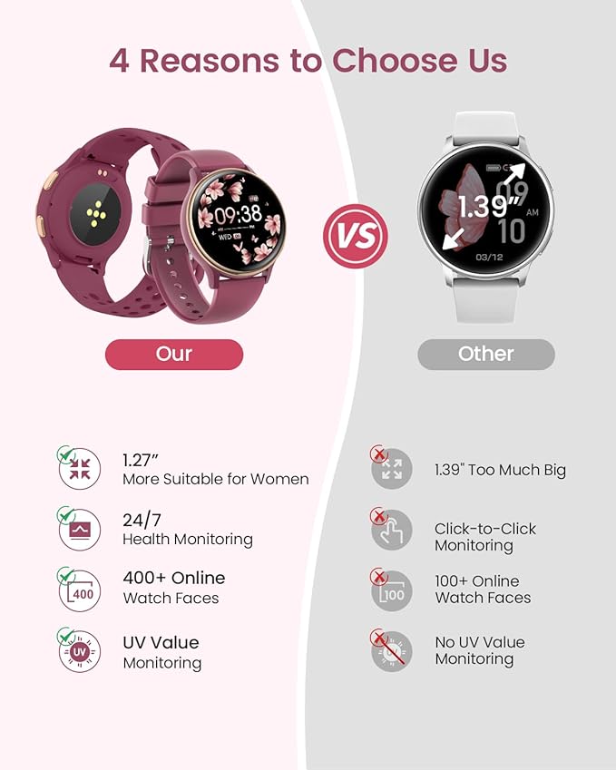 Smart Watch, Smart Watches for Women Men with 400+ Watch Face, 70+ Sport Modes, 24/7 Heart Rate, Sleep Monitor, Answer/Make Calls, Waterproof Activity Fitness Tracker for Android & iPhone (Wine Red)