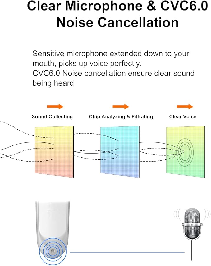 New bee [2 Pack] Bluetooth Earpiece V5.0 Wireless Handsfree Headset 24 Hrs Driving 60 Days Standby Time with Bluetooth Headset for iPhone Android Laptop Truck Driver(White)