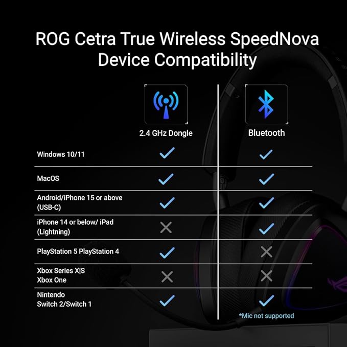 ASUS ROG Cetra True Wireless Gaming Headphones (2.4 GHz & Bluetooth 5.3, ROG SpeedNova, 24-bit 96 kHz Audio, Bone-Conduction AI Microphones, Adaptive ANC, 46-Hour Battery Life)- Moonlight White
