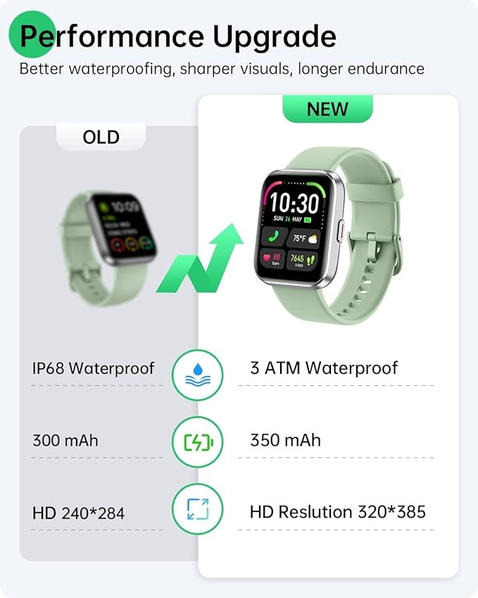 Smart Watches for Women and Men - Smart Watch Compatible for iPhone Android Phone,Alexa,Call & Notification Alerts,Heart Rate & Sleep Monitor,3 ATM Waterproof 1.83 Inches Fitness Tracker