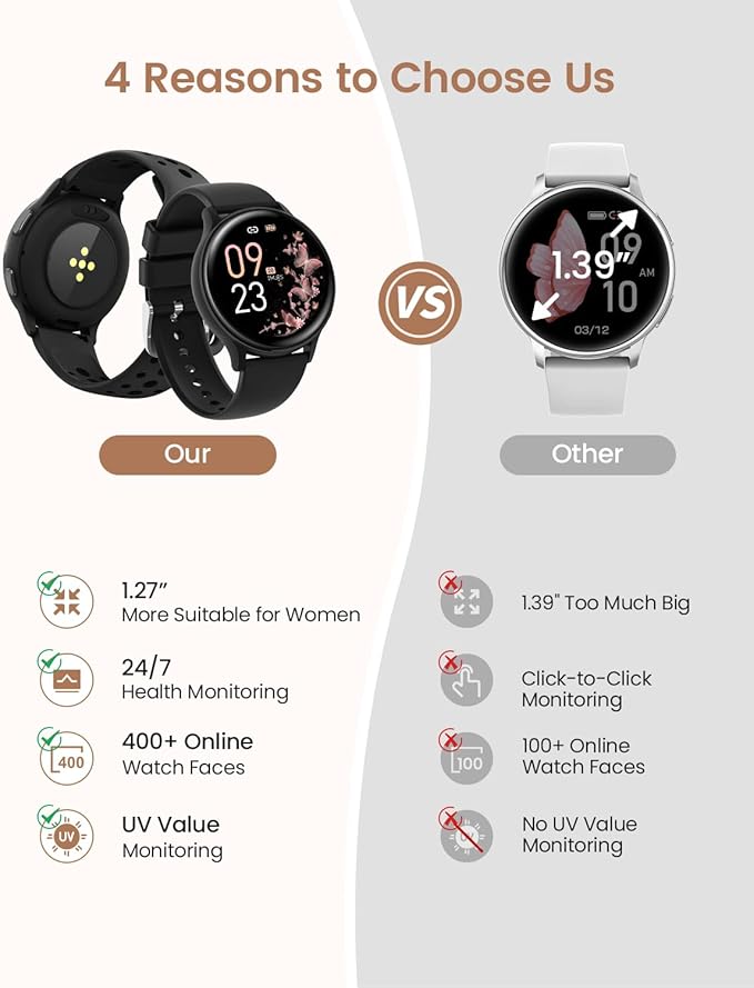 Samrt Watches for Women Men, 42mm Smart Watch with 400+ Watch Face, 70+ Sport Modes, 24/7 Heart Rate, Sleep Monitor, Answer/Make Calls, Waterproof Activity Fitness Tracker for Android & iPhone (Black)