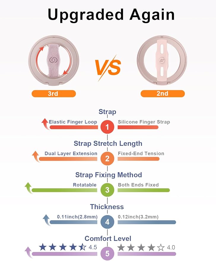 EWA MagOne 3rd Gen [Compatible with MagSafe] Phone Grip Stand with Finger Strap, Removable Magnetic Ring Holder Kickstand Loop for iPhone 16,15, 14, 13, 12 Series-(Pink)