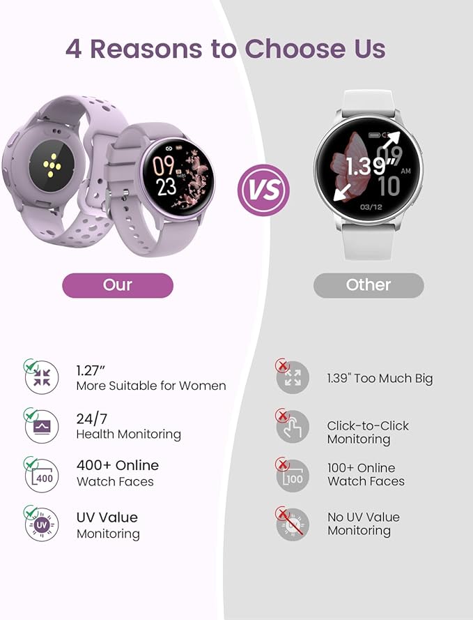 Smart Watches for Women, 42mm Smart Watch with 400+ Watch Face, 70+ Sport Modes, 24/7 Heart Rate, Sleep Monitor, Answer/Make Calls, Waterproof Activity Fitness Tracker for Android & iPhone (Purple)