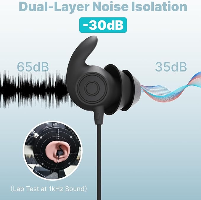 Hmusic Wired Sleep Headphones,3.5mm Wired Sleeping Earbuds,30dB Noise Isolate Sleep Earplugs,2g Lightweight Soft Silicone,Snail Flat Thin Bed Earphones for Air Travel,Work,Audio Book,Meditation