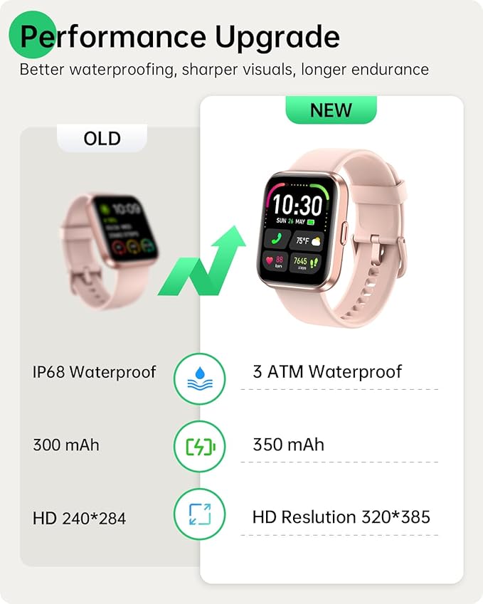 Smart Watches for Women and Men - Smart Watch Compatible for iPhone Android Phone,Alexa,Call & Notification Alerts,Heart Rate & Sleep Monitor,3 ATM Waterproof 1.83 Inches Fitness Tracker
