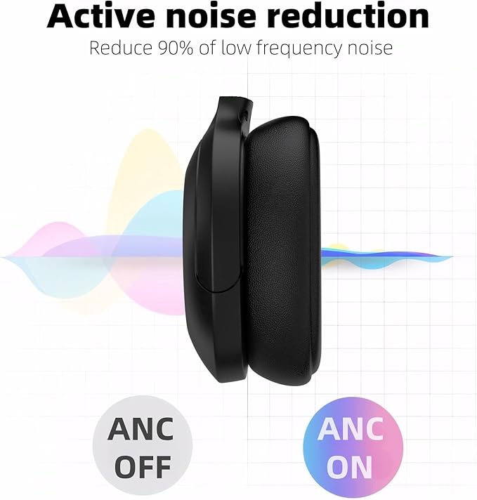 GU-DI Active Noise Cancelling Headphones, Wireless Over Ear Bluetooth Headphones, Hi-Res Audio, Deep Bass, with mic, Foldable Lightweight Headset, Suitable for Travel Home Office Gym Cellphone PC