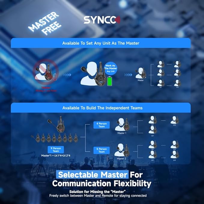 SYNCO XTALK XPro9 Wireless Intercom Headset System 2.4 GHz 1640feet/500 Meter Long Distance Range Communication Headset for Live Show Stage Performance Movie Shoot
