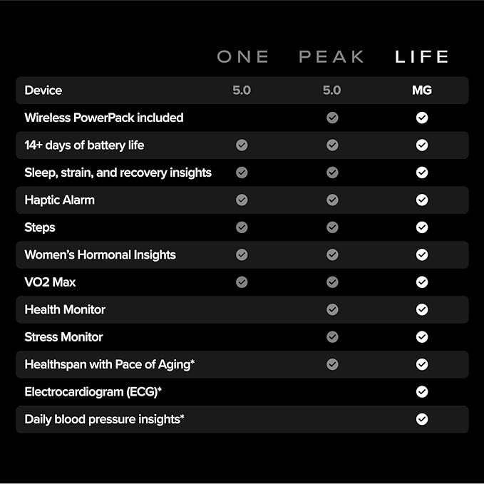 WHOOP 5.0 Activity Tracker - 12 Month Membership - Health and Fitness Tracker, Sleep Tracking, Personalized Coaching