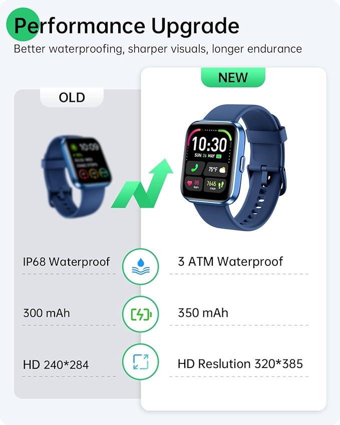 Smart Watches for Women and Men - Smart Watch Compatible for iPhone Android Phone,Alexa,Call & Notification Alerts,Heart Rate & Sleep Monitor,3 ATM Waterproof 1.83 Inches Fitness Tracker