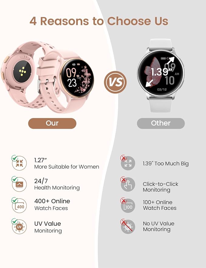 Smart Watches for Women,1.27'' Smartwatch with 70+ Sport Modes, 400+ Watch Face, 24/7 Heart Rate, Sleep Monitor, Answer/Make Calls, Waterproof Activity Fitness Tracker Watch (Pink)