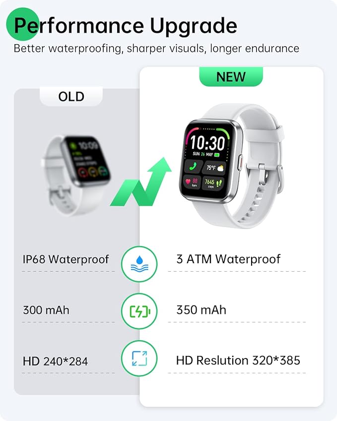 Smart Watches for Women and Men - Smart Watch Compatible for iPhone Android Phone,Alexa,Call & Notification Alerts,Heart Rate & Sleep Monitor,3 ATM Waterproof 1.83 Inches Fitness Tracker