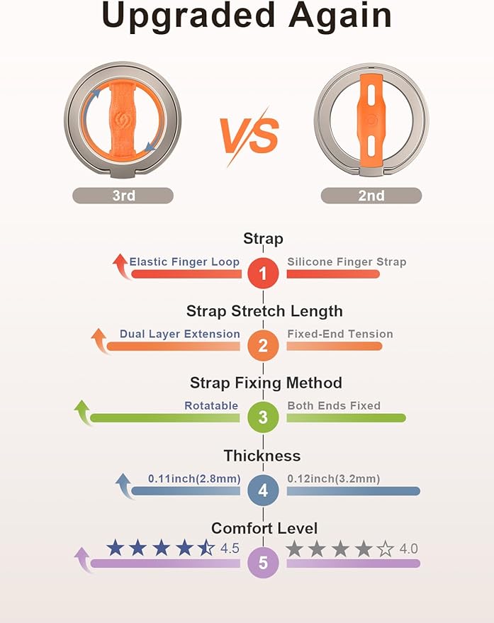 EWA MagOne 3rd Gen [Compatible with MagSafe] Phone Grip Stand with Finger Strap, Removable Magnetic Ring Holder Kickstand Loop for iPhone 16,15, 14, 13, 12 Series-(Gold-Orange)