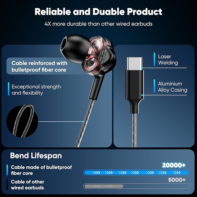 Dual Driver Hi-Fi Headphones with HD Microphone, USB-C Wired in-Ear Earbuds, Deep bass, Noise Isolation, Inline Control, for iPhone15/16, Samsung Smartphone, Android Phone, Laptop, USB Type C Device