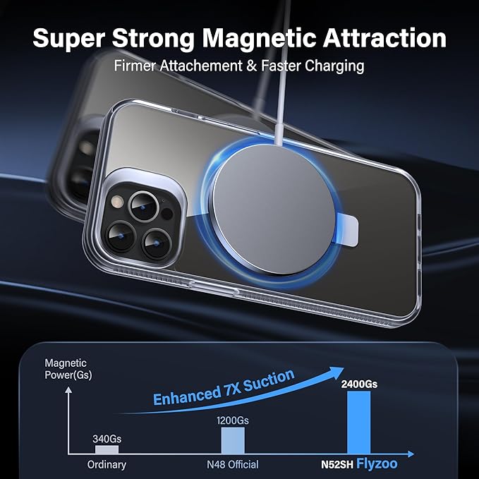 Magnetic Case for iPhone 15 Pro Max - [Built-in Invisible Stand] [Compatible with MagSafe] [Military Grade Drop Protection] Anti-Yellowing Hard Back Silicone Edge Cover, 6.7", Clear
