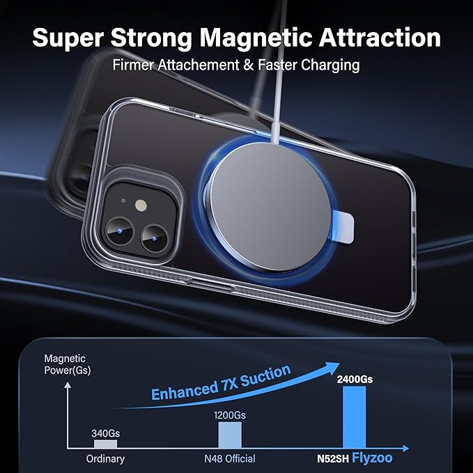 Magnetic Case for iPhone 12/12 Pro - [Built-in Invisible Stand] [Compatible with MagSafe] [Military Grade Drop Protection] Anti-Yellowing Hard Back Silicone Edge Cover, 6.1", Clear