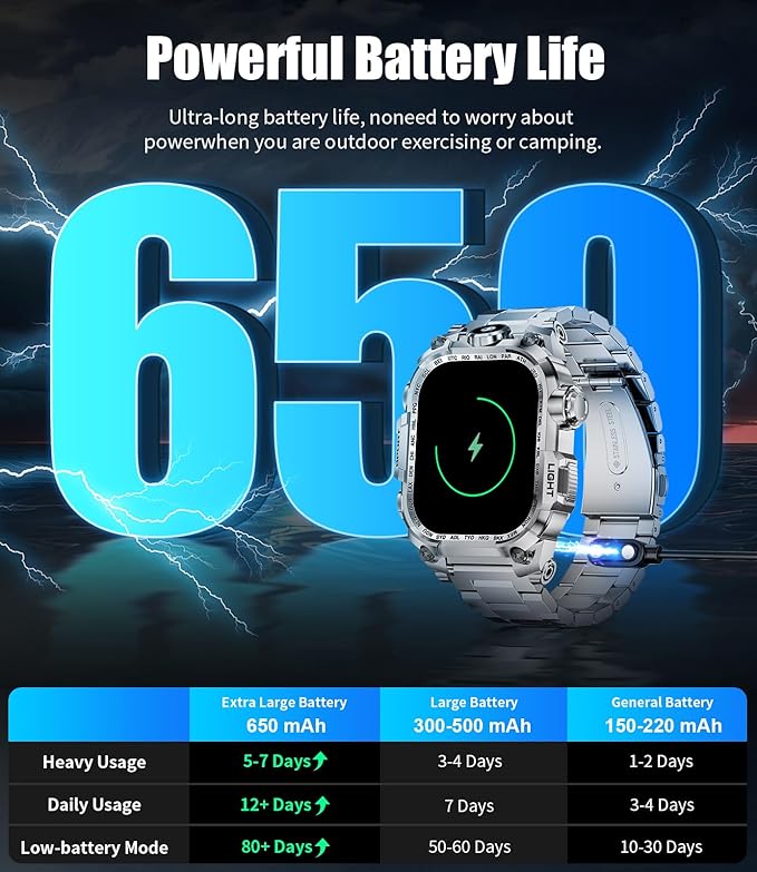 Military Smart Watches for Men(Answer/Make Calls),2.01"HD Screen Sports Smartwatch with LED Flashlight,700mAh Battery,Heart Rate/Sleep Monitor Fitness Tracker for Android iOS,100+Sport Modes,Sliver