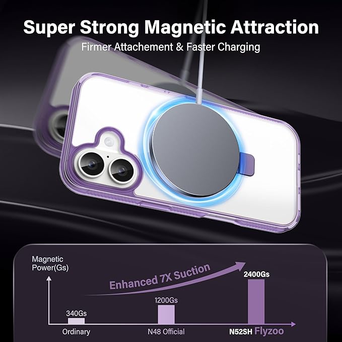 Magnetic Case for iPhone 17 - [Built-in Invisible Stand] [Compatible with MagSafe] [Military Grade Drop Protection] Anti-Yellowing Hard Back Silicone Edge Cover, 6.3", Clear Purple