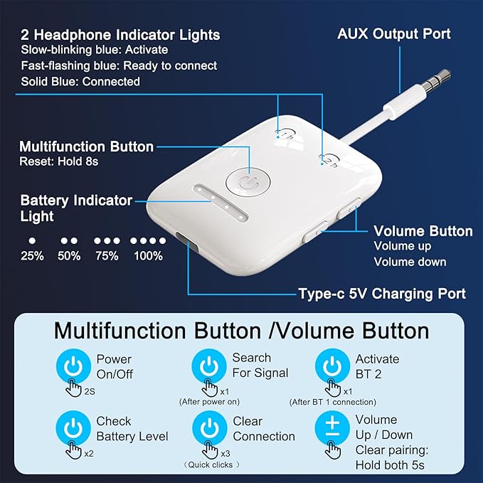 Premium Bluetooth 5.4 Transmitter, Airplane Wireless Adapter, Supports 2 AirPods/Headphones, Bluetooth Transmitter for TV, Airplane, Gym, with aptX Adaptive & Low Latency