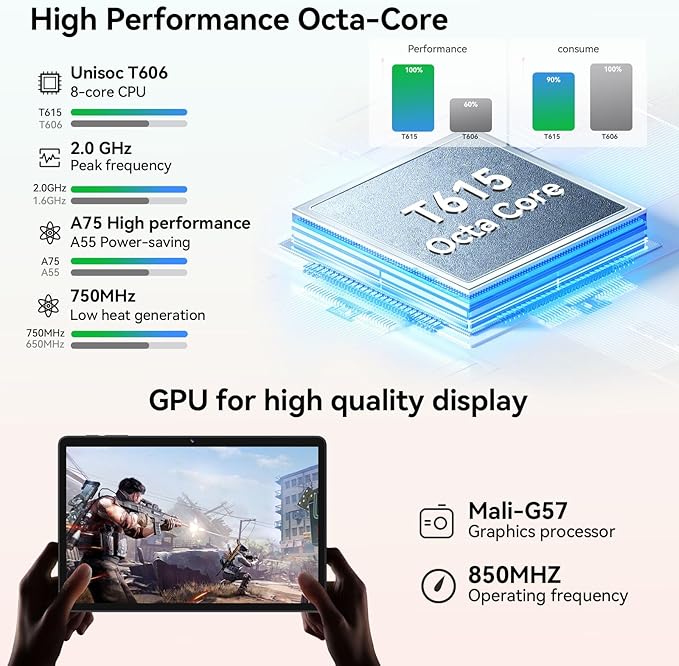 Tablet 11 inch Android 15 Tablets, 24GB RAM + 128 Storage(Expandable up to 2TB), Android Tablet with Case, Octa-Core, IPS HD Display, 13 MP Dual Camera, 8000mAh, 5GWiFi, GPS, Bluetooth 5.0 (Black)