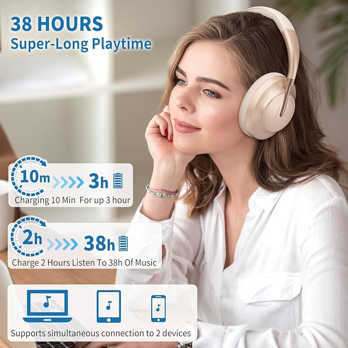 Wireless Bluetooth Headphones Active Noise Cancelling Over-Ear Headphones with Microphone for Cellphone/Laptop/Computer (Rose Gold)