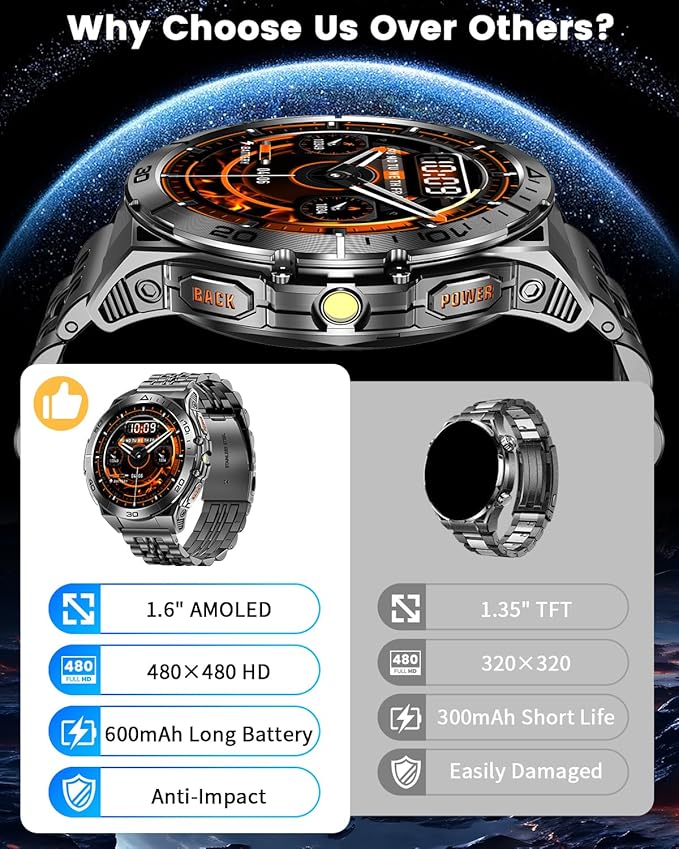 Military Smart Watch with LED Flashlight for Men, 1.6" AMOLED Bluetooth Call Watch, IP68 Waterproof Fitness Tracker with Heart Rate, SpO2, Sleep Monitor, Compatible with Android/iOS