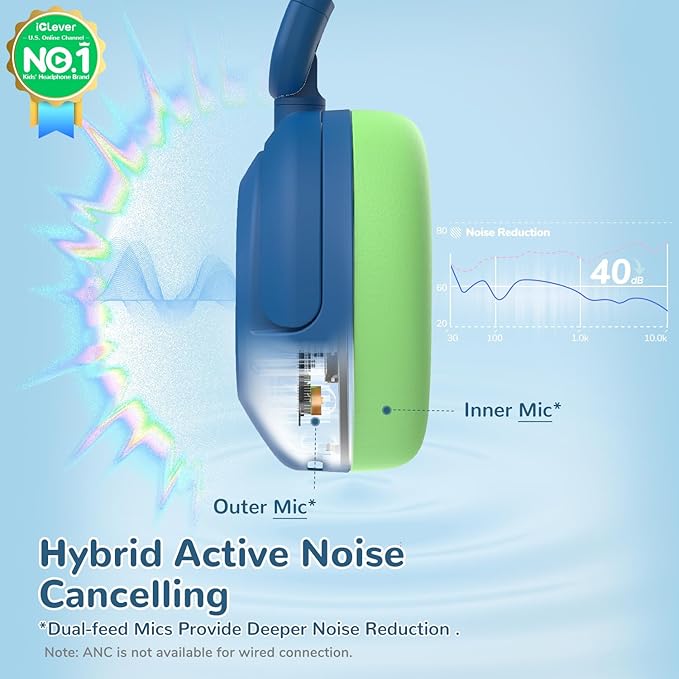 iClever BTH20 Active Noise Cancelling Headphones for Kids, 60H Play Time,Type C Fast Charging, Safe Volume 80dBA, Bluetooth5.4, Award-Winning Kids Headphones Wireless for iPad Tablet Airplane, Blue