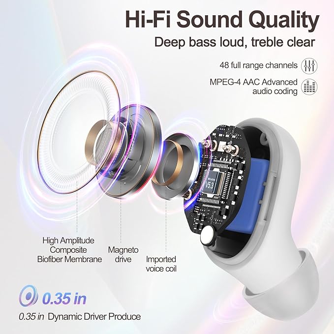 Sleep Earbuds, Invisible Mini Headphones Wireless Bluetooth, Sleep Headphones for Side Sleepers, Small Ear Buds, Hidden Earbuds for Work, Suitable for Sleep, Work, Exercise (White)