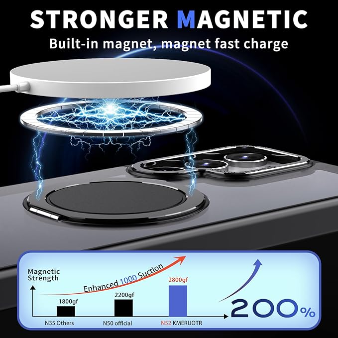 Magnetic Stand Case for Samsung Galaxy S22 Ultra/S23 Ultra [with 2 Screen Protectors] [360° Rotation Magnetic Stand] [Compatible with Magsafe] Military-Grade Drop Protection Case, Black