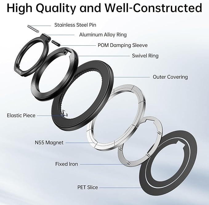 SYNCWIRE Upgraded Magnetic Phone Ring Holder for MagSafe, Magnet Cell Phone Grip Stand Finger Ring Kickstand Two-Sided Magnetic Compatible with iPhone 16 Pro Max 15 14 13 12 MagSafe Accessories