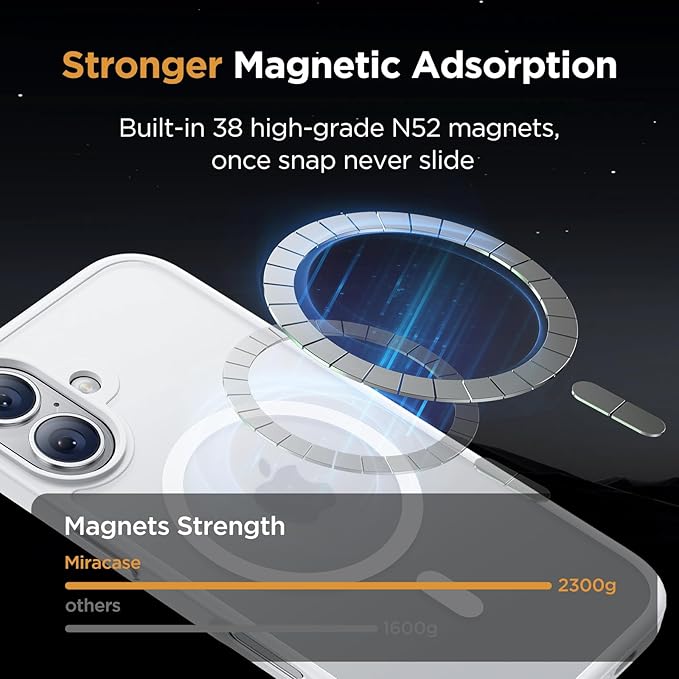 Miracase Magnetic Series for iPhone 16 Plus Case [Compatible with MagSafe] [with 2X Screen Protectors] Military-Grade Protection, Anti-Fingerprint, Slim Phone Case for 16 Plus 6.7 inch - White