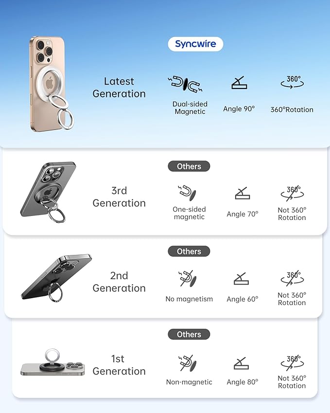 SYNCWIRE Phone Ring Holder Grip for MagSafe, 360° Rotation Magnetic Cell Phone Grip Stand Two-Sided Magnetic Compatible with iPhone 16 15 14 13 12 Pro Max fits MagSafe Accessories - White
