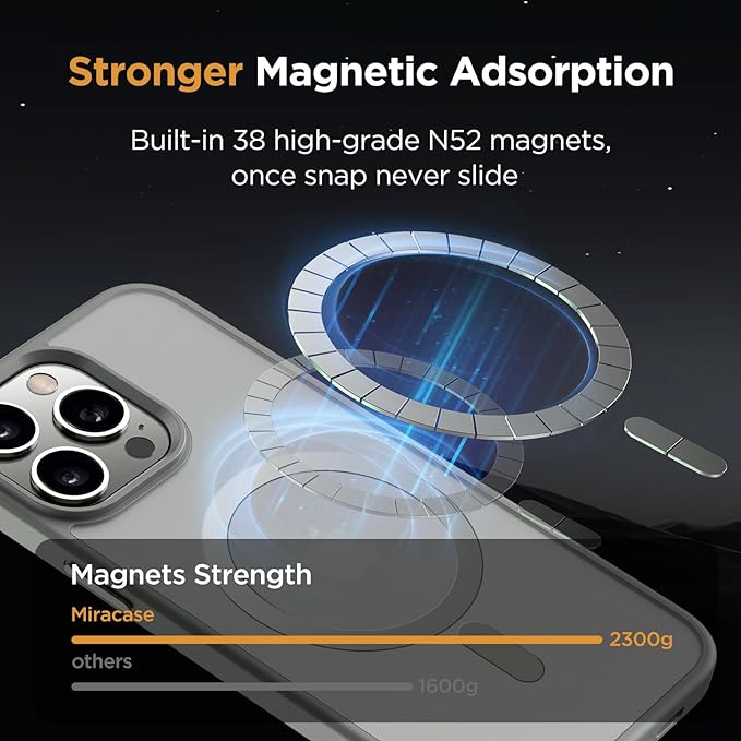 Miracase Magnetic for iPhone 15 Pro Max Case 6.7 inch (Compatible with MagSafe)（with 2X Screen Protectors） Military-Grade Protection, Anti-Fingerprint Translucent Matte Phone Cover, Gray